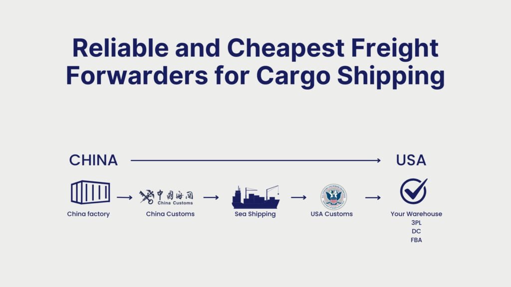 Reliable and Cheapest Freight Forwarders for Cargo Shipping