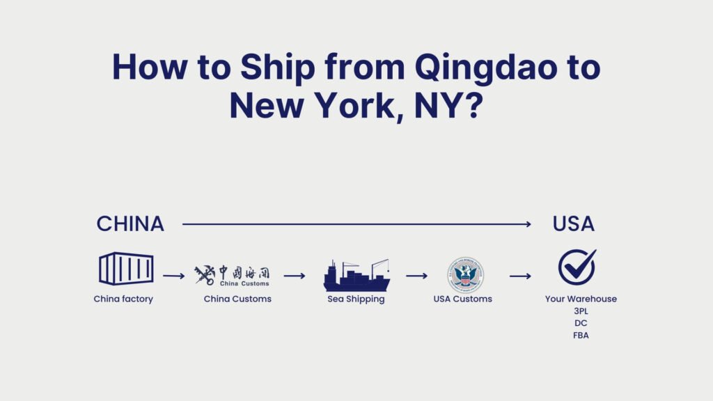 How to Ship from Qingdao to New York, NY