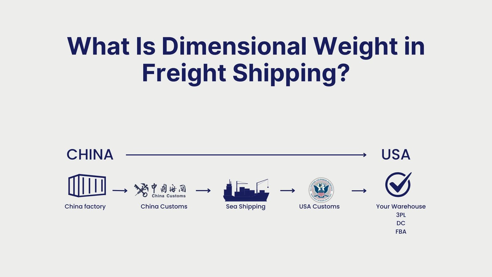 What Is Dimensional Weight in Freight Shipping