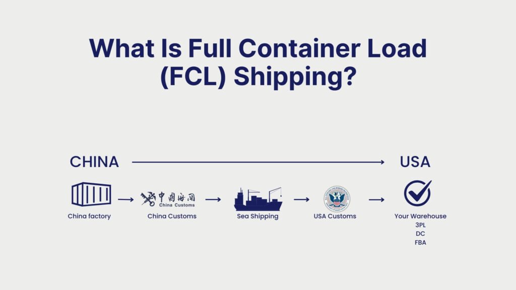 What Is Full Container Load (FCL) Shipping